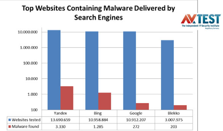 malicious search